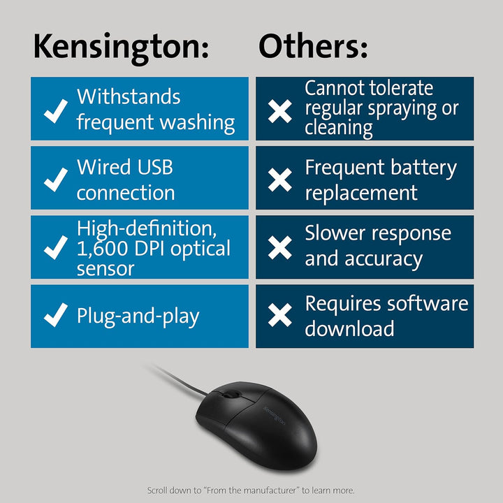 Kensington Acco K:Mouse Pro Fit Washable Wired Abwaschbar / Für Rechts- und Linkshänder Standard, Ab