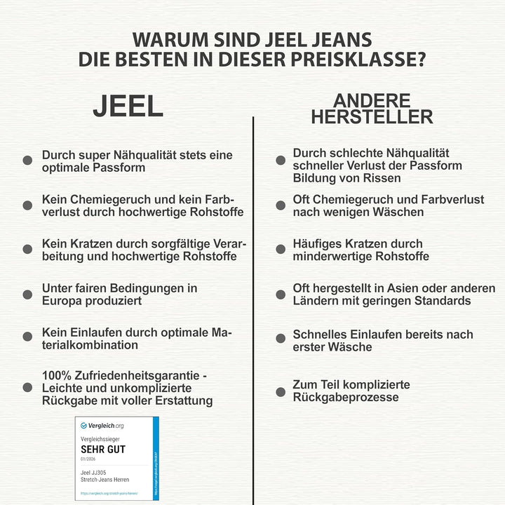 JEEL Herren-Jeans - Regular-Fit Straight-Cut - Stretch - Jeans-Hose Basic Washed 28W / 30L 06-schwar