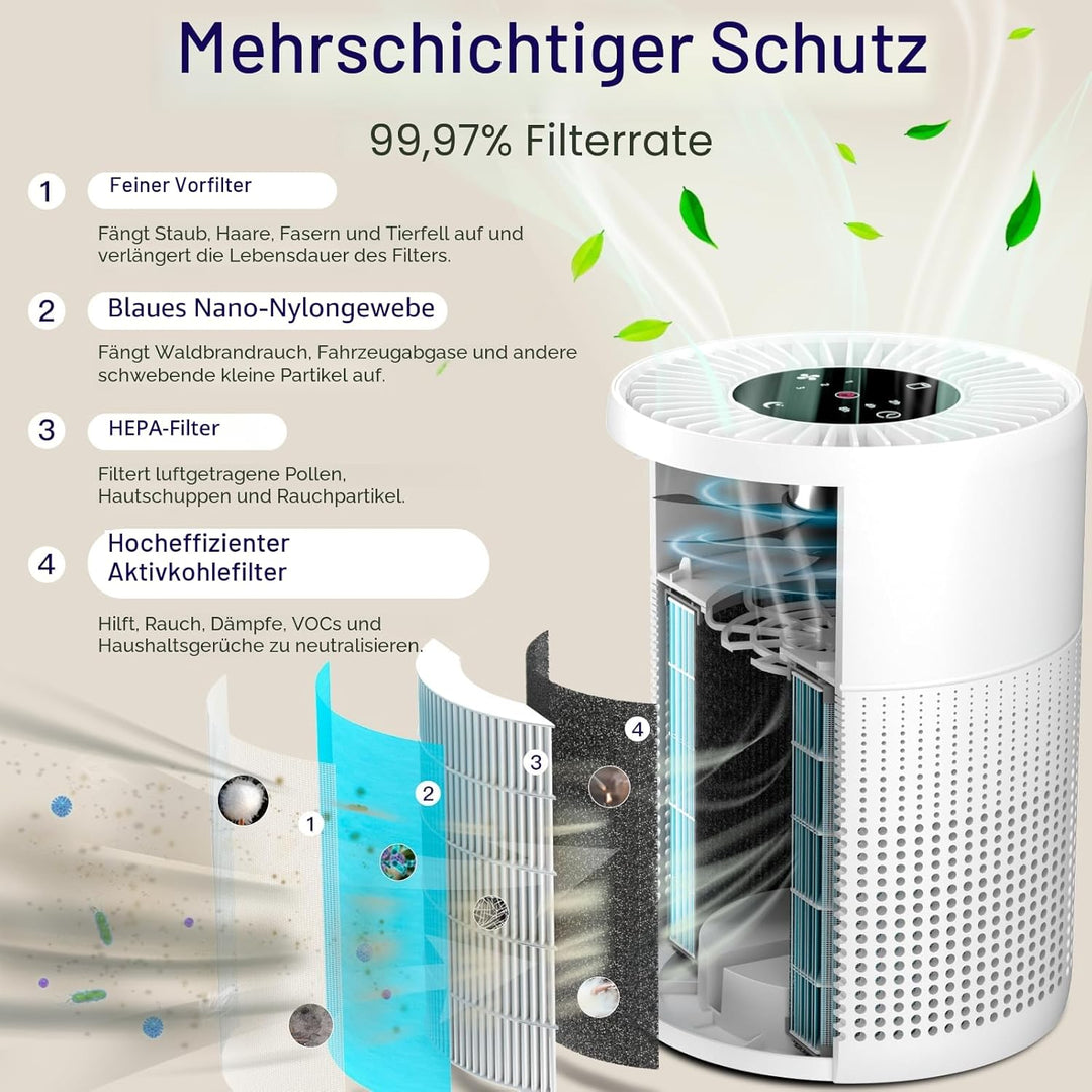 Aircillin Luftreiniger, Luftreiniger Allergiker mit 4-stufig H13 HEPA Filter, 765Sq Ft Abdeckung Max