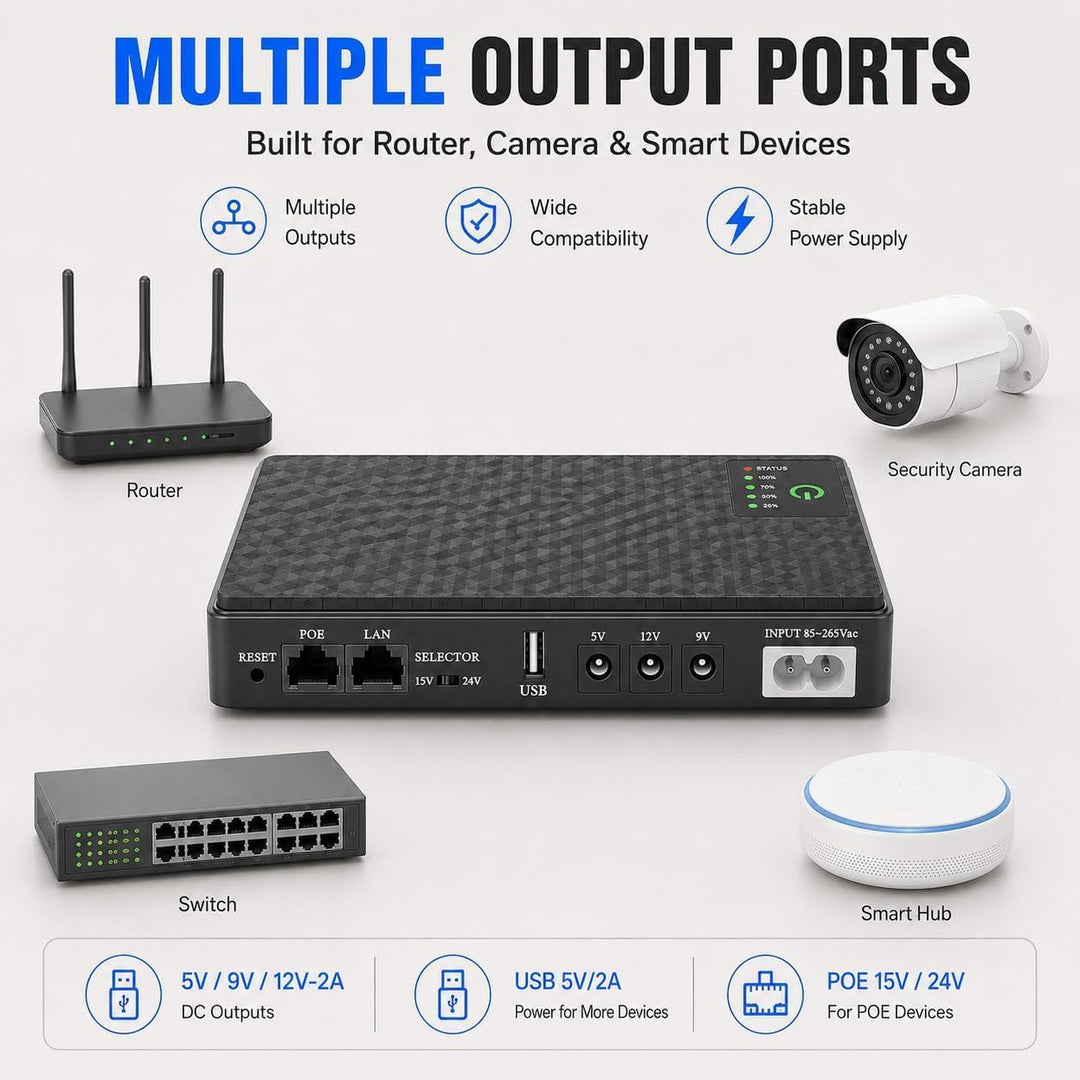 Mini-USV Batterie-Backup für Router – Integrierter 10400mAh Akku, Überspannungsschutz mit PoE – Ausg