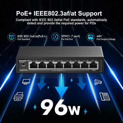 MokerLink 8 Port PoE Gigabit Managed Switch, 7 GE PoE Port, 1 GE Uplink, IEEE802.3af/at, 96W Power S