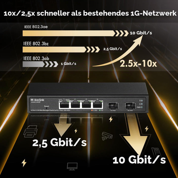MokerLink 4 Port 2.5G Managed Switch mit 2 Port 10G SFP+ Slot, 4 x 2.5Gigabit Base-T Ports kompatibe