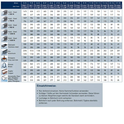 Karnasch HM Lochkreissäge Lochsäge Power-Max 20, nur Lochsägenkörper für Stahl Edelstahl GFK NE-Meta