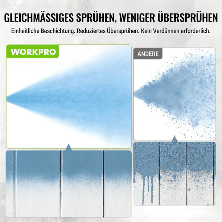 WORKPRO 700 W Airless Farbsprühsystem, Airless Farbsprühgerät mit 3 Verstellbaren Druckstufen, Ideal