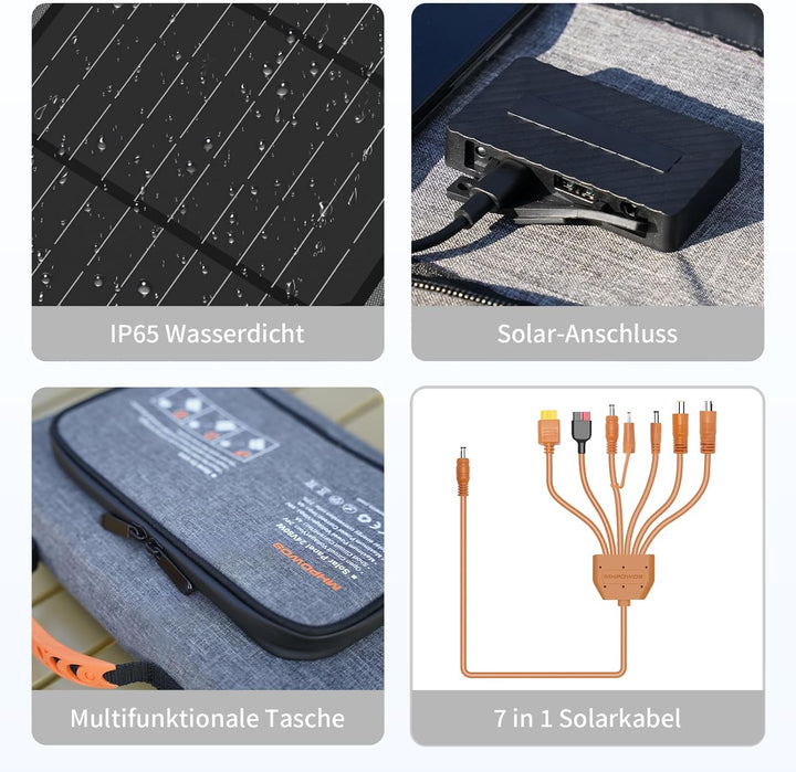 Faltbares Solarpanel 40W 19V Tragbares Solarladegerät mit USB C, USB A und DC Ausgängen, Mini-Ladege