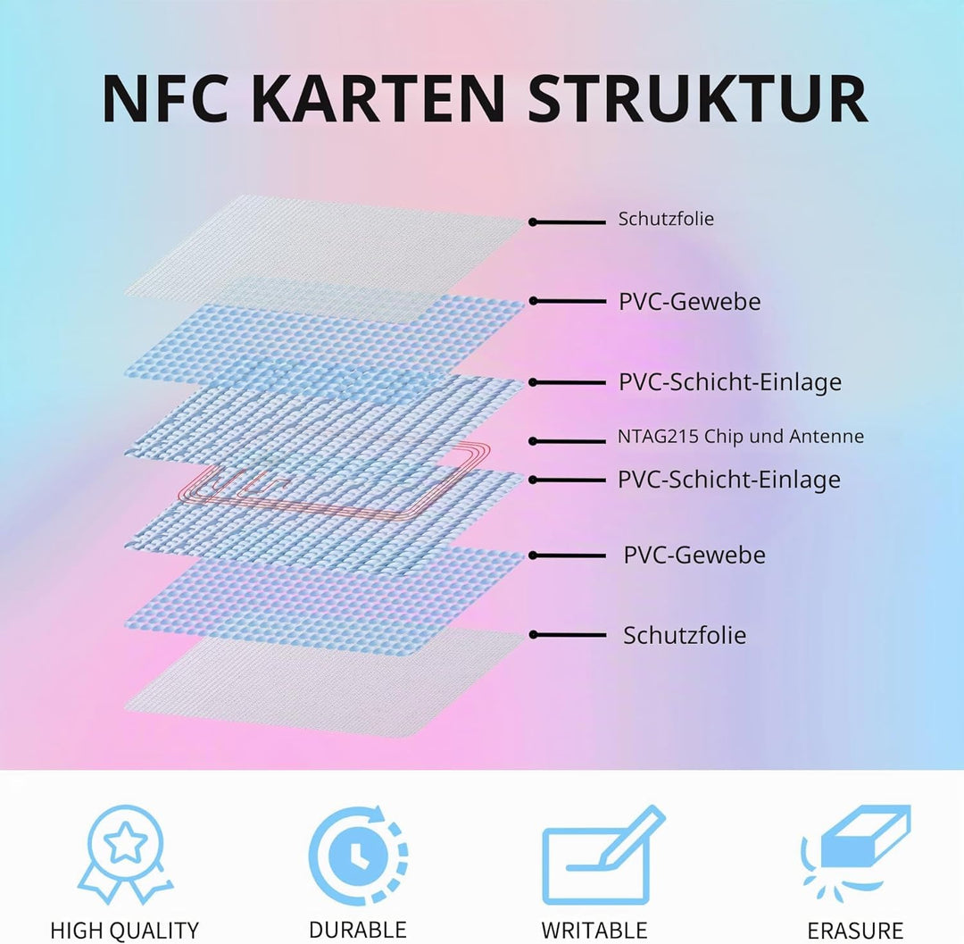 30PCS NFC Tags NTAG215 Transparente Karten, Programmierbare NFC 215 Tag Karten Rewritable CR80, 504