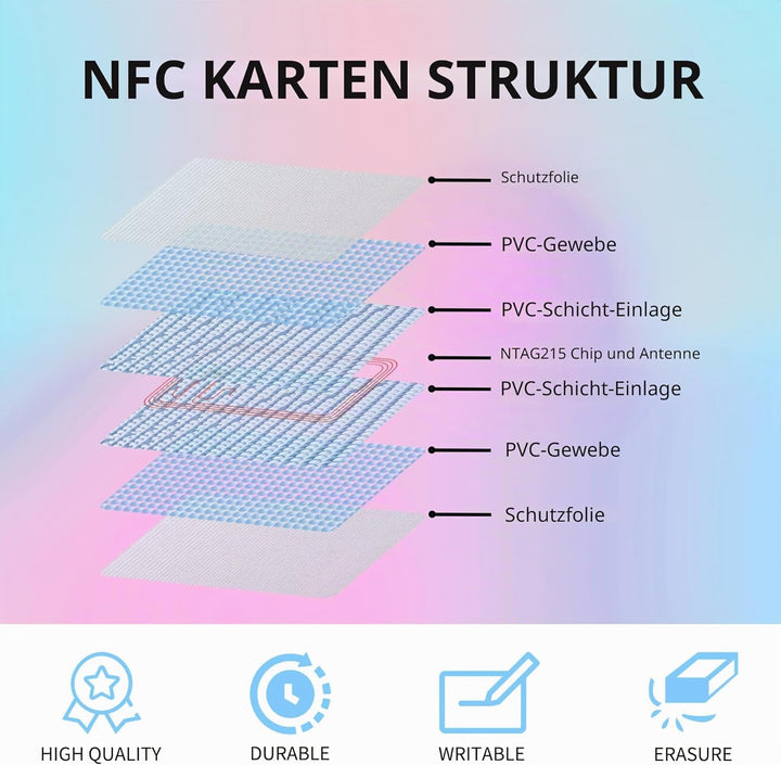 30PCS NFC Tags NTAG215 Transparente Karten, Programmierbare NFC 215 Tag Karten Rewritable CR80, 504