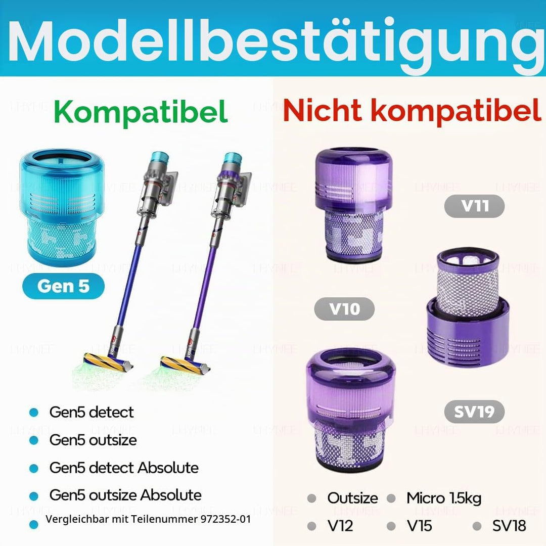 2 Stück Filter kompatibel für Dyson Gen 5 Detect Absolute Akku Staubsauger,Staubsaugerfilter-Ersatz-