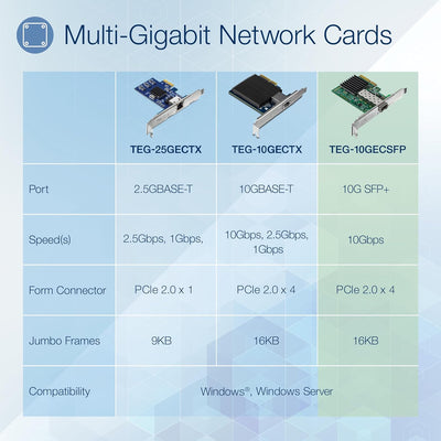 TRENDnet TEG-10GECSFP 10 Gigabit PCIe SFP+ Netzwerkadapter, Standard- und flache Halteklammern inbeg