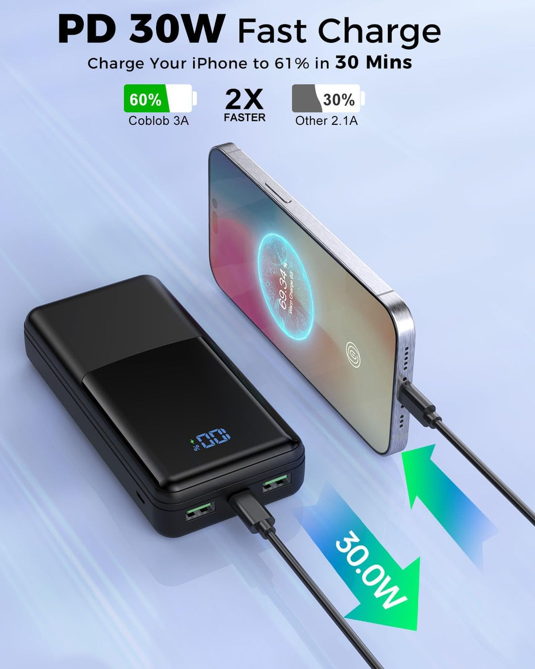 Power Bank 27000mAh, Powerbank Schnellladefunktion USB C PD 30W Fast Charge, Portable Charger für Sa