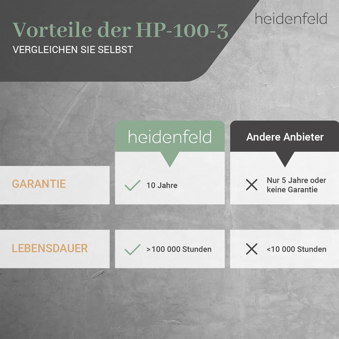 Heidenfeld Infrarotheizung HF-HP100-3 | 𝟭𝟬 𝐉𝐀𝐇𝐑𝐄 𝐆𝐀𝐑𝐀𝐍𝐓𝐈𝐄 - 400 Watt - 4-10 m² - Infrarot Heizkörper