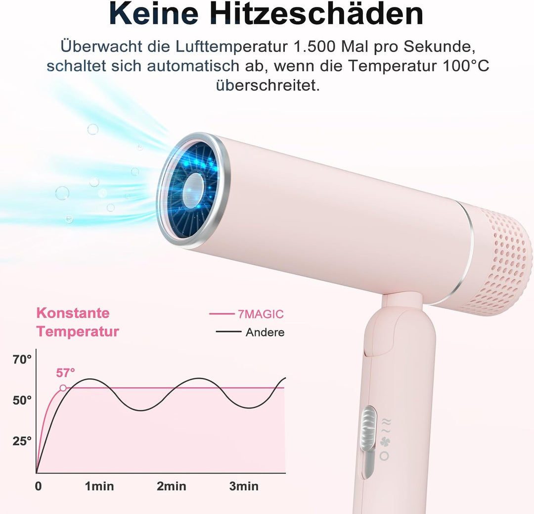 Föhn, Fön, Ionen Haartrockner, Reisefön, Haartemperaturregelung für Haarpflege, Schutz vor Haarsaugu