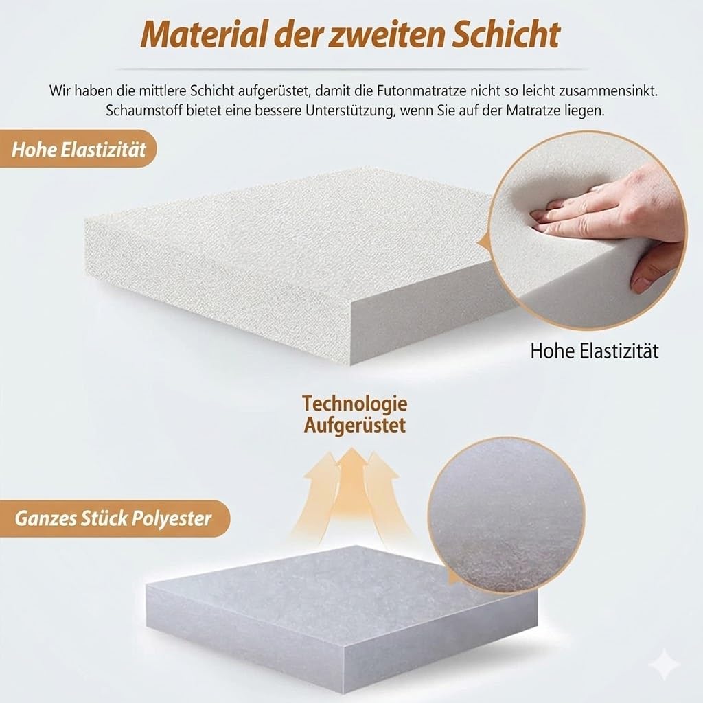 MAXYOYO Japanische Bodenmatratze Futonmatratze, Verdicken Tatami Matte Isomatte Faltbare Roll-Up Mat