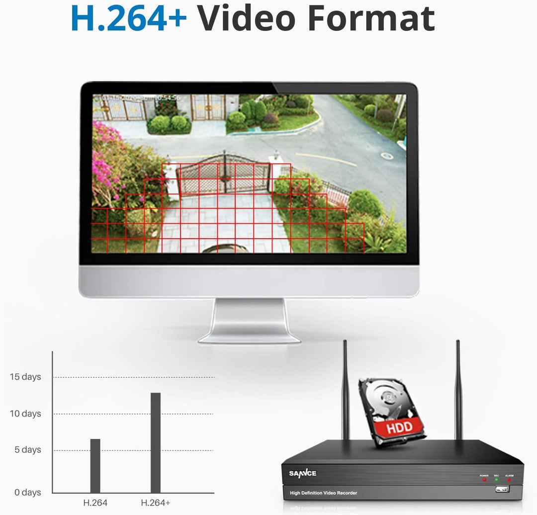 SANNCE WLAN Kamera Set 2 Stück 3MP 3MP WLAN Überwachungskamera System