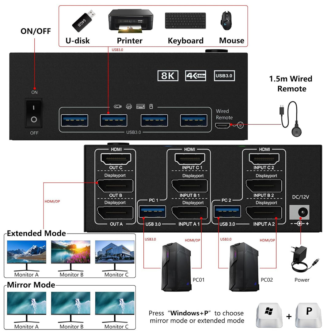 USB 3.0 KVM Switch 2 PC 3 Monitore 8K@60Hz 4K@144Hz, Triple Monitor KVM Switch 2 Displayport + 1 HDM