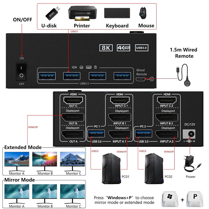 USB 3.0 KVM Switch 2 PC 3 Monitore 8K@60Hz 4K@144Hz, Triple Monitor KVM Switch 2 Displayport + 1 HDM