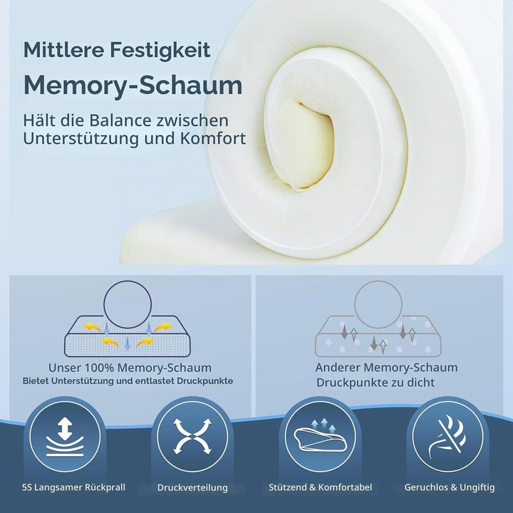 HOMCA Orthopädisches Kissen Memory Foam Nackenstützkissen für HWS Ergonomisches Kopfkissen für Rücke