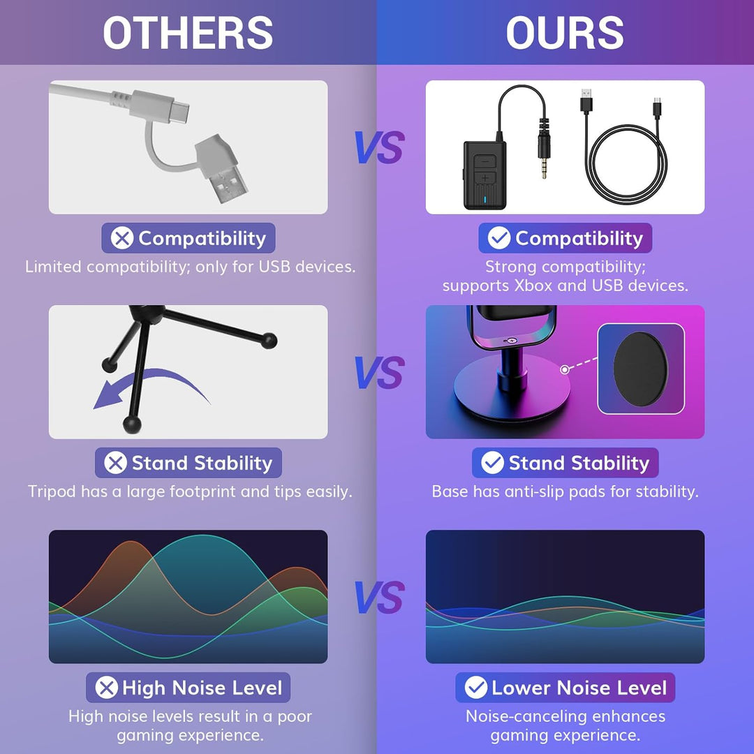 TONOR Gaming Mikrofon Kabellos, Kompatibel mit Xbox & Capture Karten, Xbox mikrofon mit RGB/Überwach