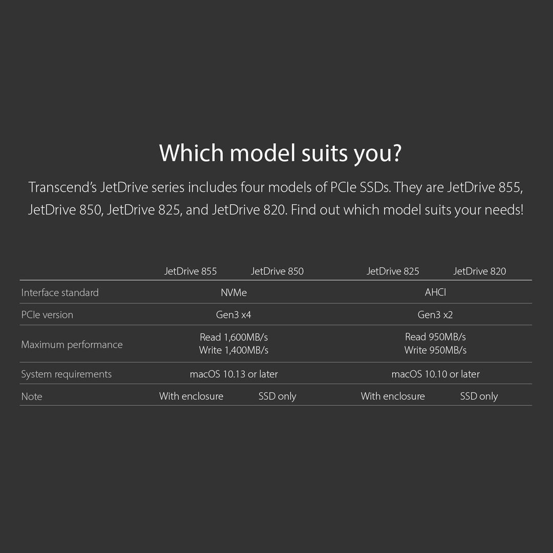 Transcend 960 GB JetDrive JDM 825 Thunderbolt AHCI PCIe™ Portable SSD TS960GJDM825 Mit Thunderbolt-G