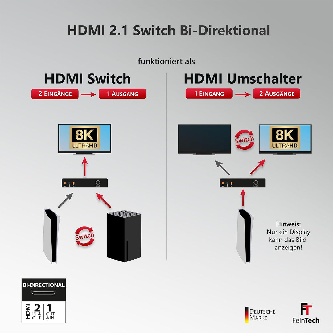 FeinTech SW210 HDMI Switch 4k 120Hz 2 In 1 Out oder 1 In 2 Out Bi-Direktional, 8K, 48Gbps, 2.1 Switc