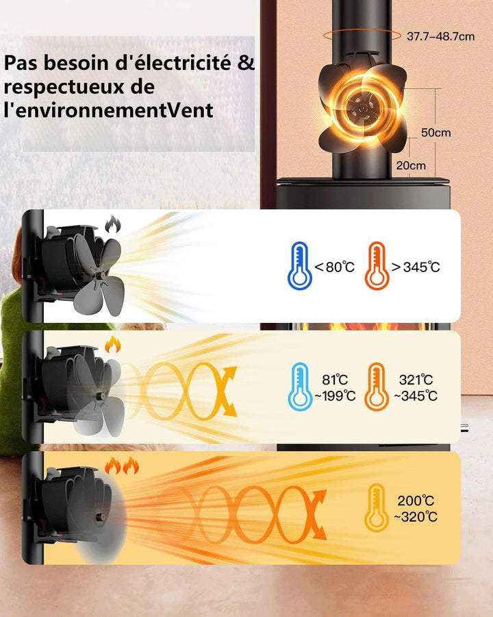 Kaminventilator Magnetisch, Ofenventilator Ohne Strom mit Modifizierter Umlenkplatte, Leiser Kamin V