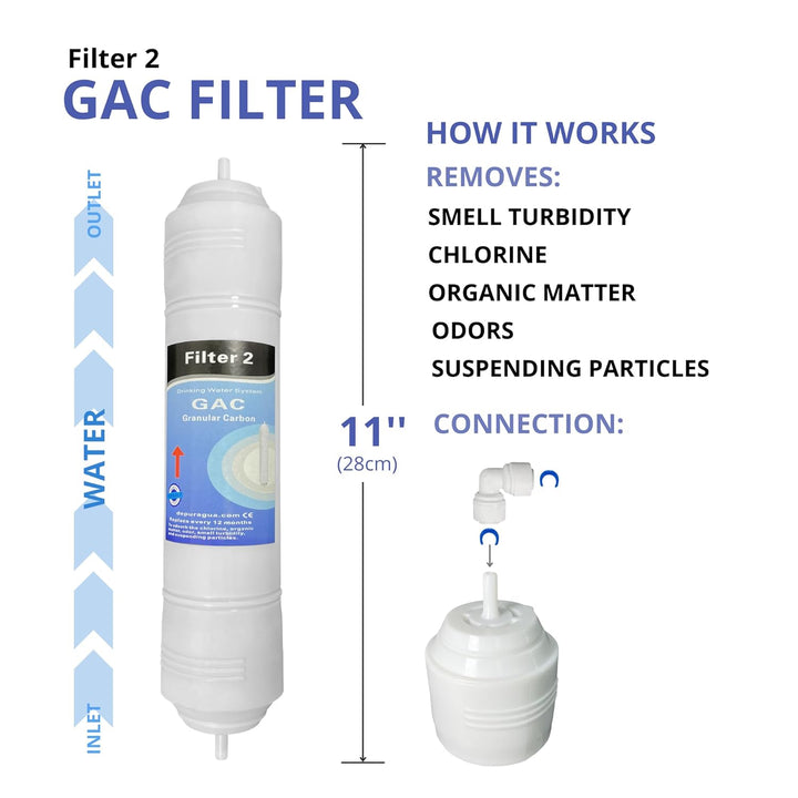 Depurtek | 5-stufige Umkehrosmose-Membran & 4 Filter In-Line | 50 GPD TFC | Vor-/Nachfilter | Univer