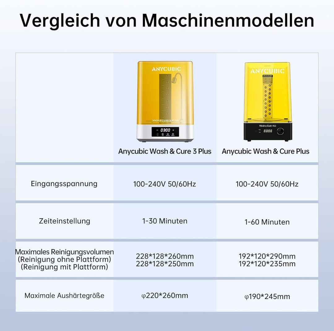 ANYCUBIC Wash and Cure 3 Plus, mit Schwanenhalsbeleuchtung, Dual-Layer-Design und IPA-Einsparung, fü