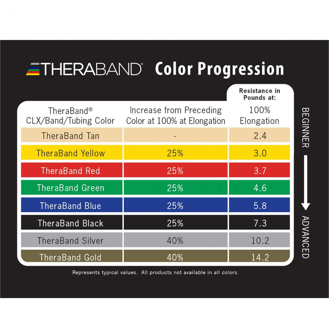 TheraBand Original Fitnessband | Thera-Band Resistance Band für Kraftraining und Abnehmen zuhause od