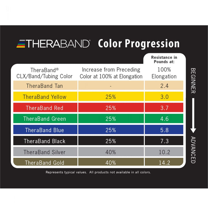 TheraBand Original Fitnessband | Thera-Band Resistance Band für Kraftraining und Abnehmen zuhause od