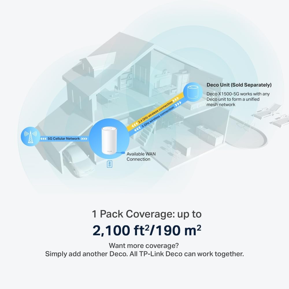 TP-Link Deco X1500-5G LTE WLAN Router Wi-Fi 6 AX1500, 5G bis zu 4,67 Gbit/s Download & 1,25 Gbit/s U