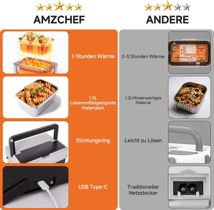 AMZCHEF Elektrische Lunchbox mit 18000 mAh Akku - Tragbare 1.5L Beheizbare Lunchbox mit 5-seitiger E