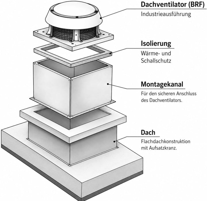 BVN VENTILATION SYSTEMS &amp; ELECTRICAL MOTORS BRF Dachlüfter Dachventilator Turbine Windbetrieben | Ed