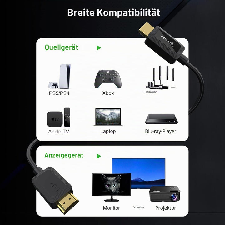 FIBBR 8K HDMI Glasfaserkabel 20M, 48Gbps Ultra High Speed HDMI 2.1 Kabel/AOC Unterstützung 8K@60Hz,4