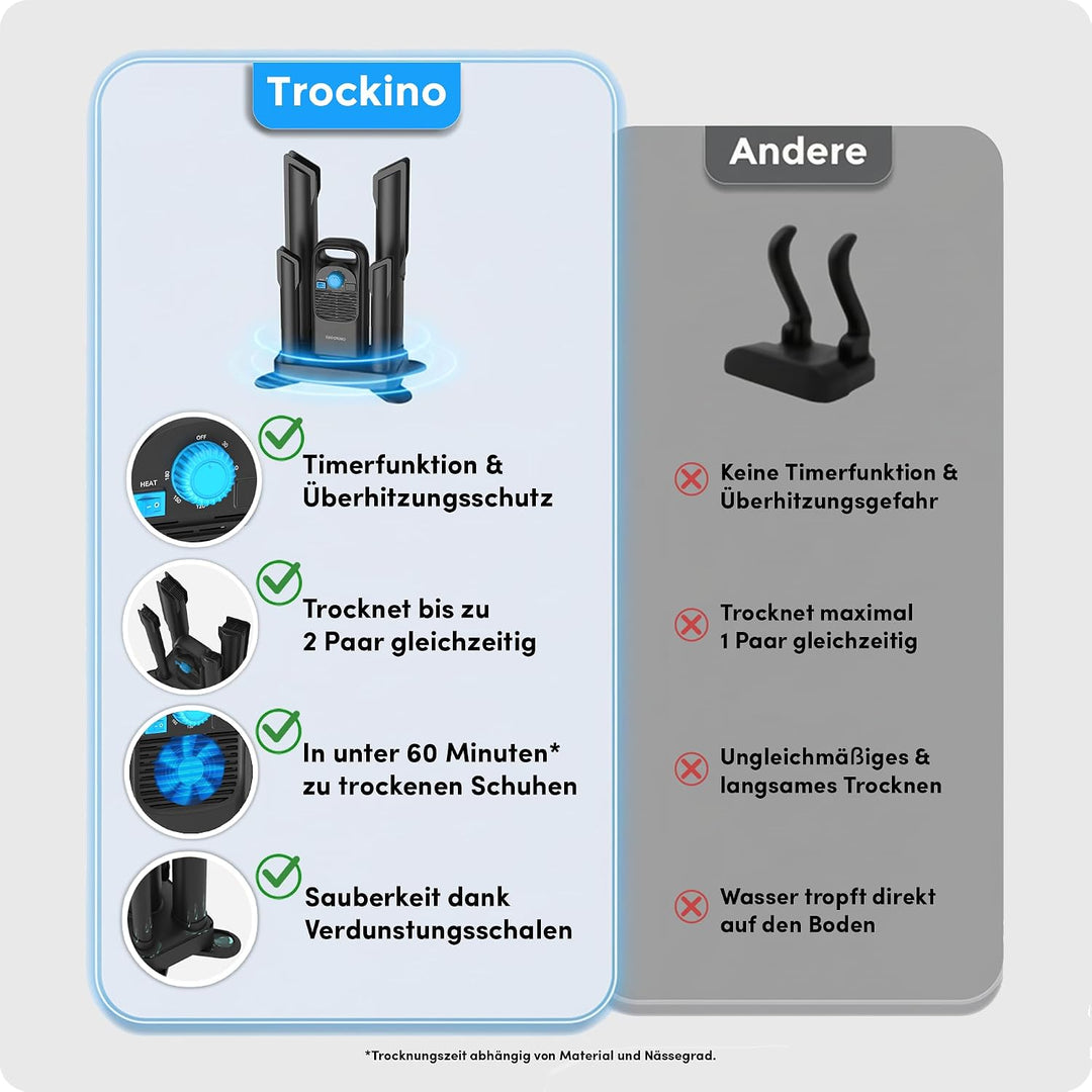 Schuhtrockner &amp; Stiefeltrockner für 2 Paar Schuhe mit Timer – ideal für Sportschuhe, Fussballschuhe,