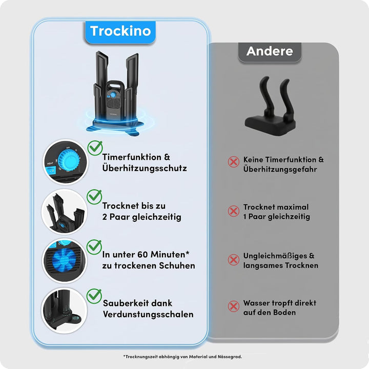Schuhtrockner &amp; Stiefeltrockner für 2 Paar Schuhe mit Timer – ideal für Sportschuhe, Fussballschuhe,