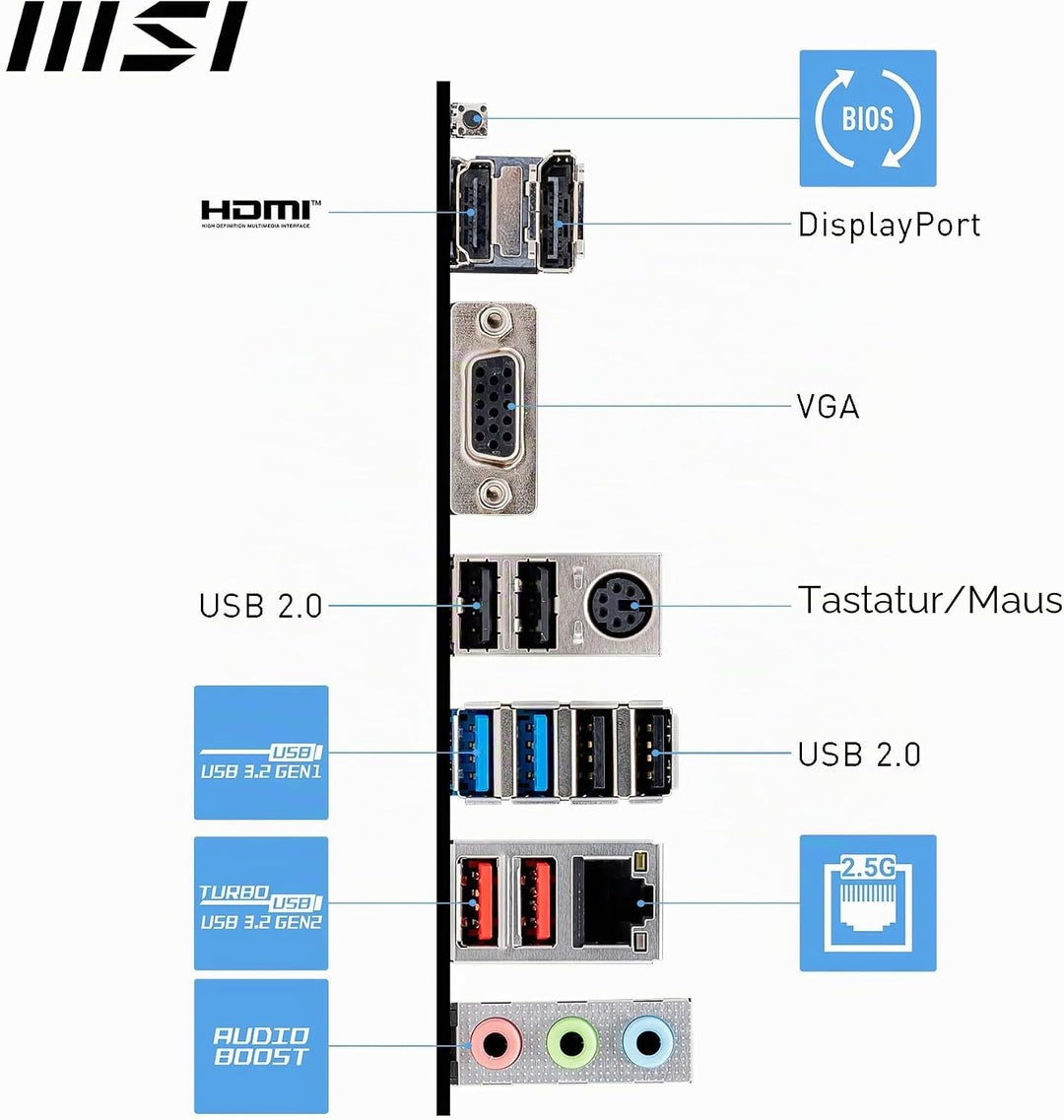 MSI PRO B650M-P Motherboard, Micro-ATX - Unterstützt AMD Ryzen 7000 Series Prozessoren, AM5 - DDR5 M