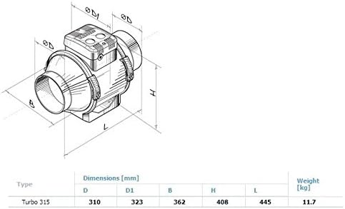 BLAUBERG BI-Turbo 31cm + cable - 1750m3/h + thermostat