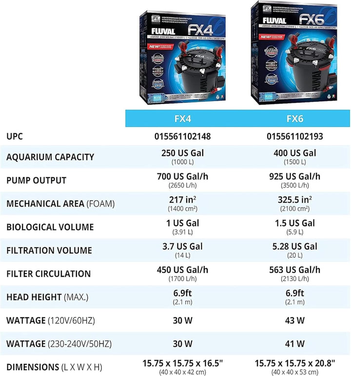 Fluval FX6 Hochleistungs-Aussenfilter, für Aquarien mit einer Kapazität von bis zu 1.500L geeignet 1