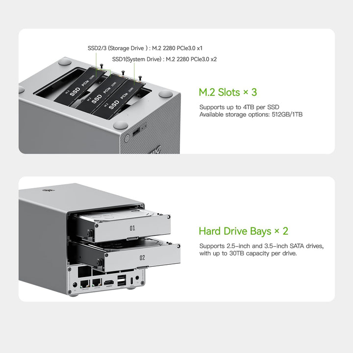 Beelink Mini-PC, ME Pro 2-Bay-NAS mit Intel N150, 16 GB LPDDR5, 1 TB SSD, 5G+2,5G Dual-LAN, WiFi 6/B