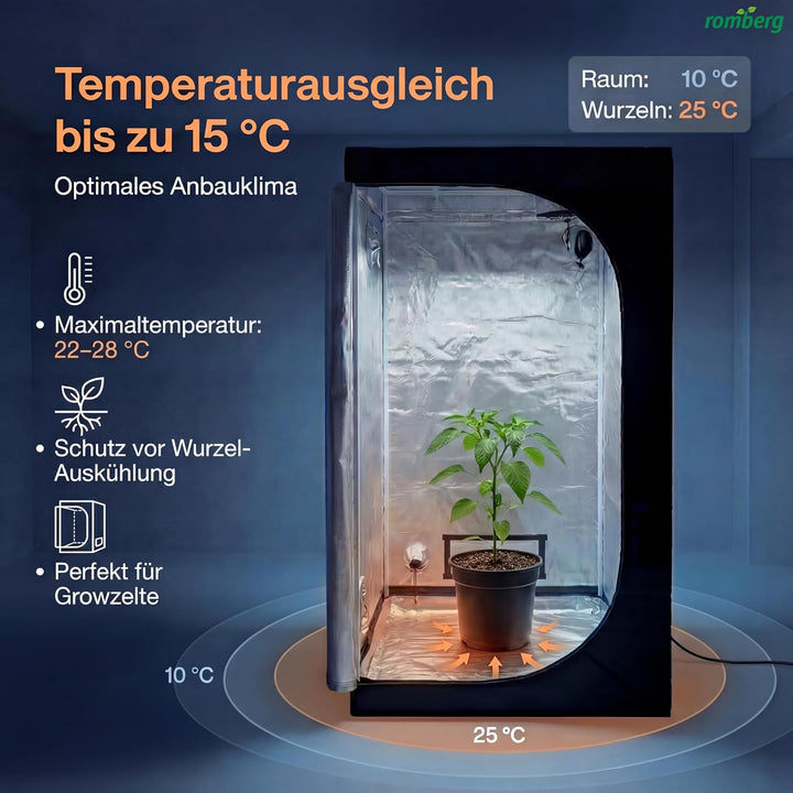Romberg Mittlere Heizmatte 'SkinnyHeat', 75 x 75 cm