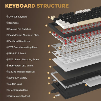 YUNZII YZ75 75% Hot-Swappable Wireless Gaming Mechanische Tastatur, RGB-Hintergrundbeleuchtung, BT5.