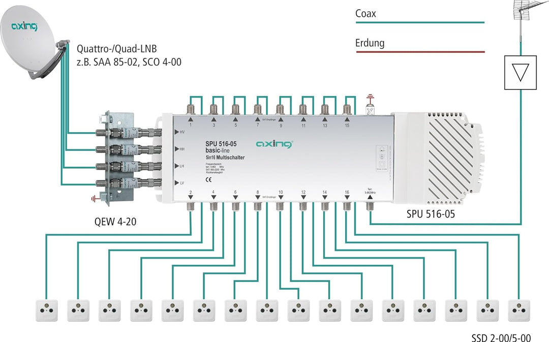 Axing SPU 516-05 Multischalter 5 in 16, SAT aktiv, Quad-tauglich (Schaltnetzteil) 16 Teilnehmer Sing