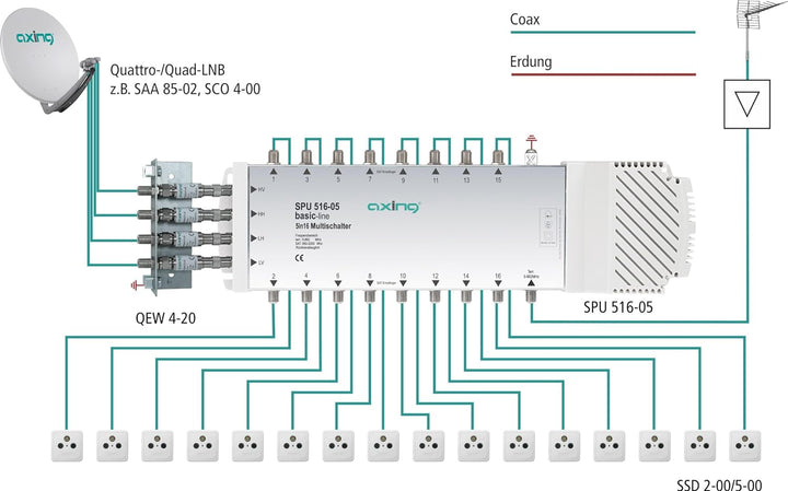 Axing SPU 516-05 Multischalter 5 in 16, SAT aktiv, Quad-tauglich (Schaltnetzteil) 16 Teilnehmer Sing