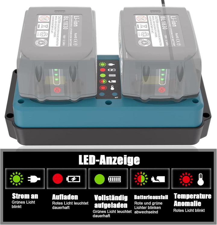 KUNLUN Dual Port Ladegerät für Makita 18V Akku, Ersatz DC18RD Ladegerät kompatibel mit Makita 14,4v-