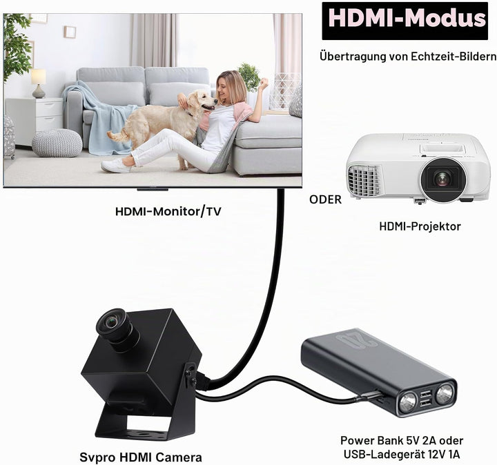 Svpro 4K HDMI USB3.0 Webcam 60FPS Weitwinkel 120 Grad USB Streaming Kamera 4K 60FPS H.264 Externe Co
