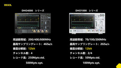 RIGOL DHO4404 Digitaloszilloskop, 4 analoge und 1 EXT-Kanal, 12 Bit, 400 MHz, 4 GSa/s, 1.500.000 wfm