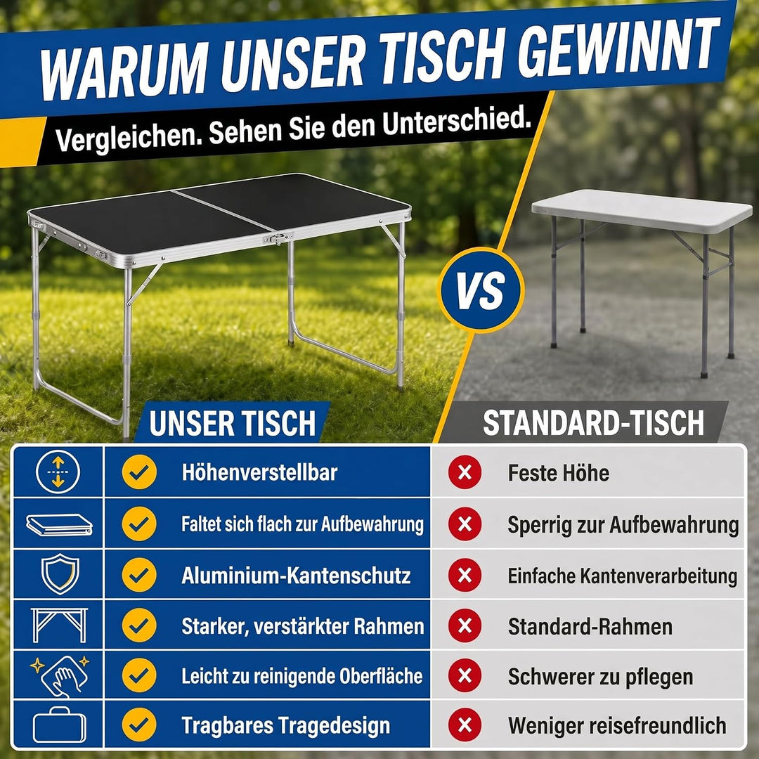Klappbarer Multifunktionstisch Mehrzwecktisch Campingtisch Klapptisch Markttisch höhenverstellbarer