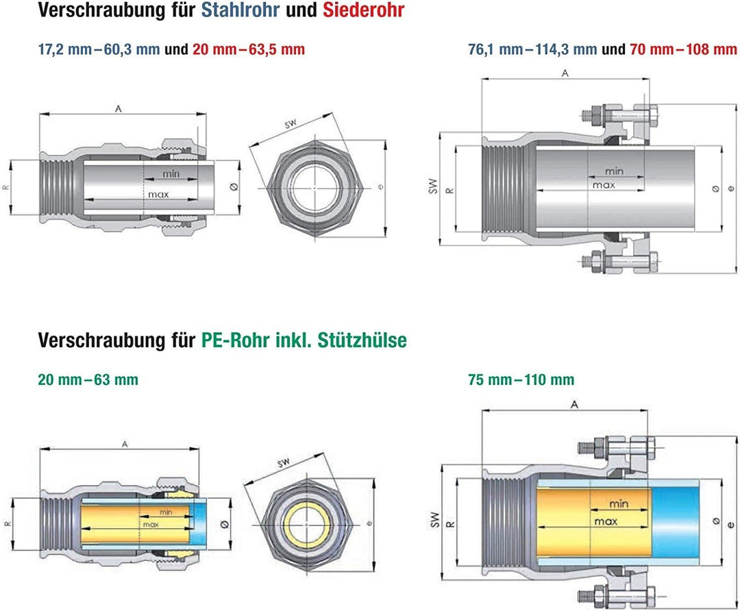 Gebo Armaturen Temperguss-Klemmverbinder I, IG 3/4 Zoll x 26,9 mm, 01.150.01.02