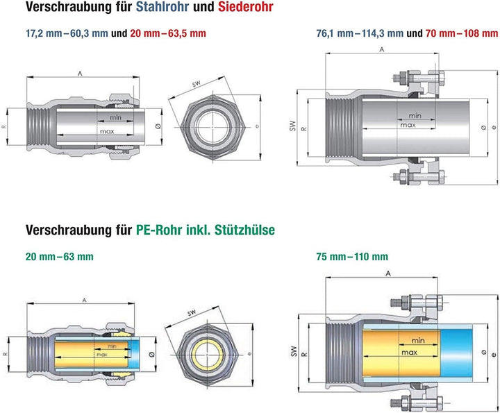 Gebo Armaturen Temperguss-Klemmverbinder I, IG 3/4 Zoll x 26,9 mm, 01.150.01.02
