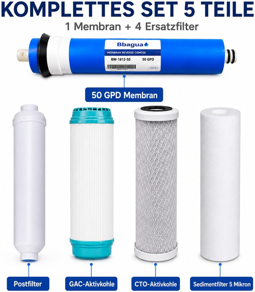 50 GPD Membrane + Packung mit 4 Standardfiltern.